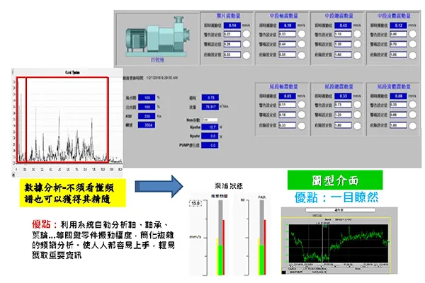 智慧型震動監測系統(SVM)