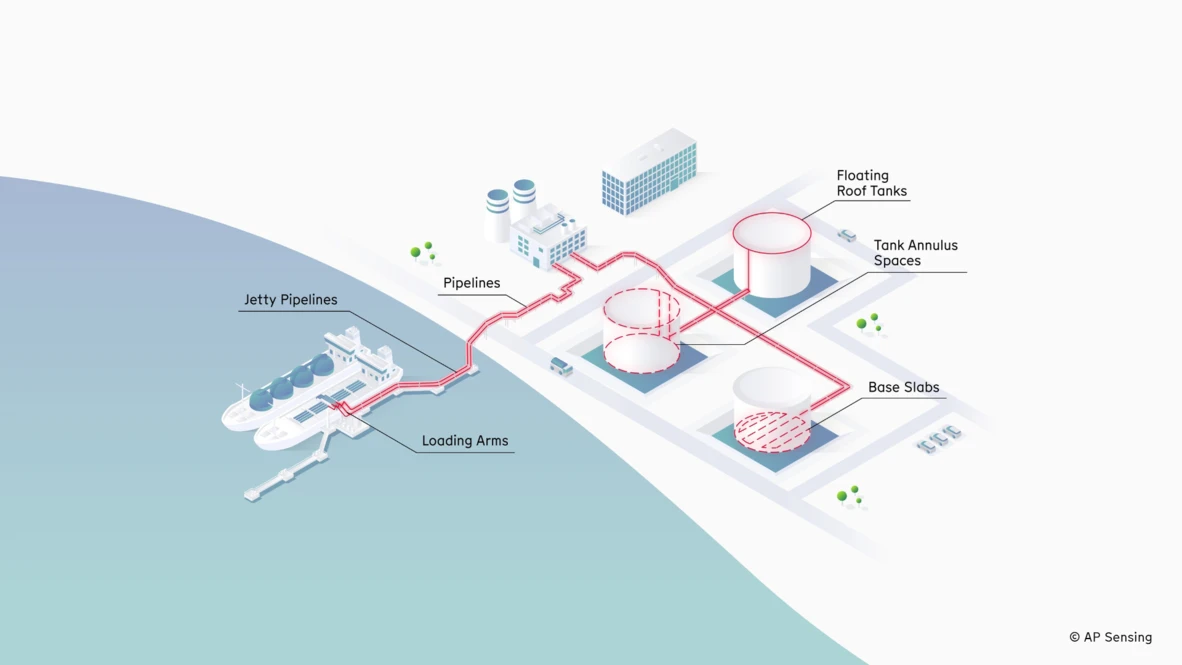 1068-Pipeline-Monitoring-LNG-Terminals_lowres-copyright-right