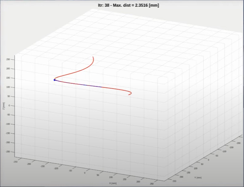FBGS Fiber Optic Shape Sensing Demo
