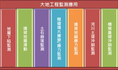 FBG感測-大地土木結構應用&場域 FBG感測-大地土木結構應用&場域