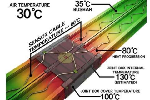 台灣_AP Sensing DTS 為南亞科技林口廠匯流排導管提供 24/7 過熱監控