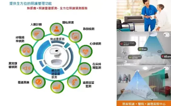 LCMS 照護偵測管理系統：整合熱感應與雷達技術，守護長者隱私與安全