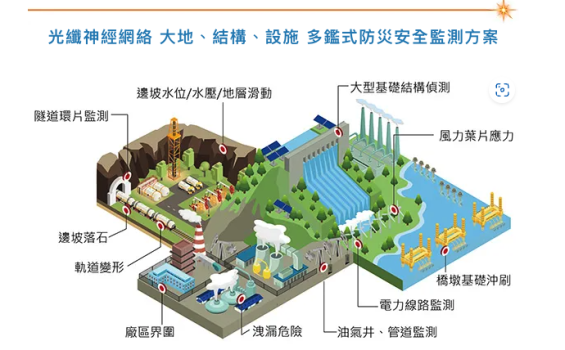 光纖神經網路感測守護台灣基礎建設｜盛遠實業實現邊坡、橋隧、地質極早期防災預警