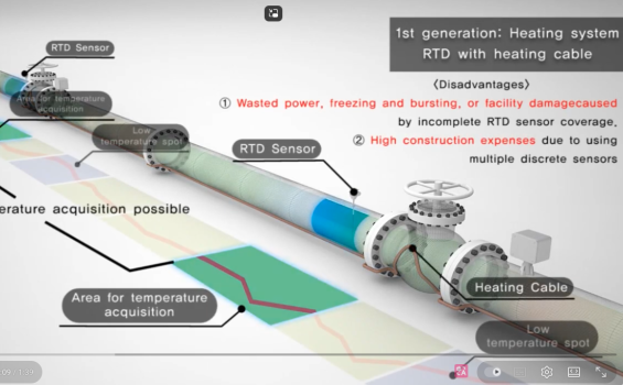 AP Sensing 光纖式 DTS 解決方案，全面監測整合式加熱系統溫度狀態